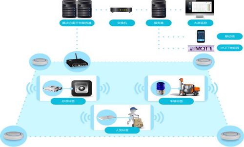 滁州市化工廠人員定位系統 新導智能系統的計算機系統服務解析