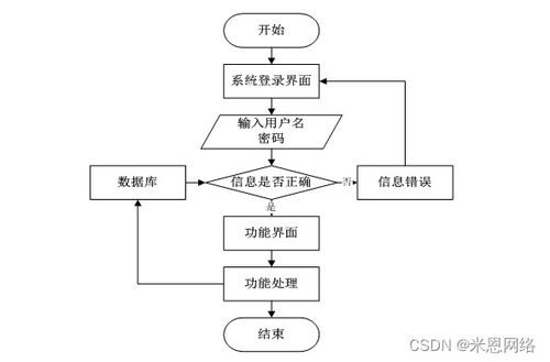 SSM框架下的疫情時代進出口食品安全信息管理系統設計與實現