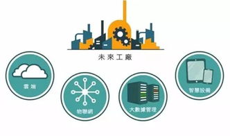 工業互聯網數據服務 四大維度解鎖大數據核心價值