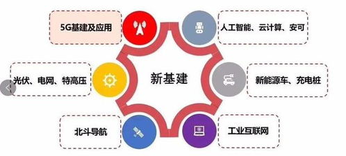 新基建浪潮下，LED智慧顯示與工業互聯網數據服務的融合創新