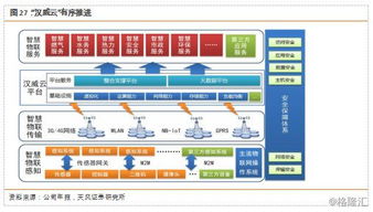 中國工業互聯網 4800億規模僅是序章，數據服務開啟產業新紀元