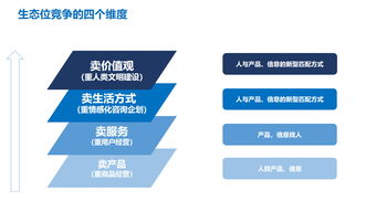從BAT到TMD 大健康生態的時代邏輯與工業互聯網數據服務